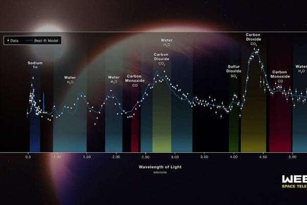 Webb detecta por primera vez dióxido de azufre en la atmósfera de un exoplaneta El telescopio Webb detecta por primera vez SO2 en la atmosfera de un exoplaneta