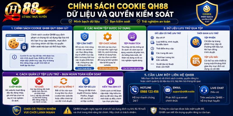 Chính sách cookie QH88
