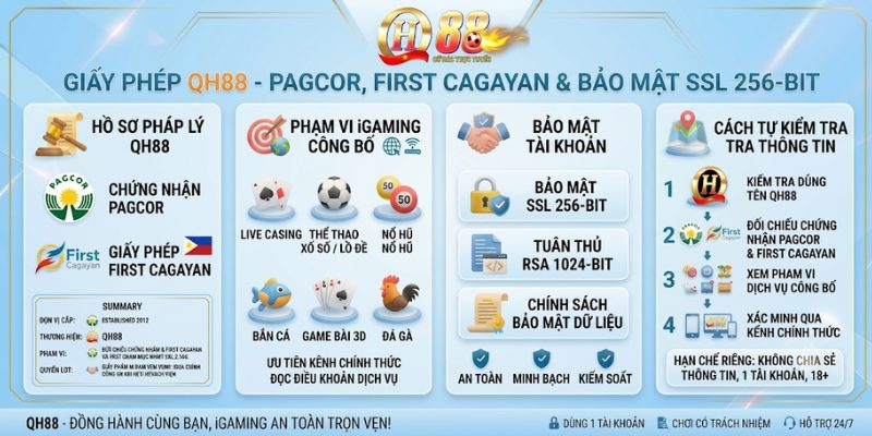Giấy phép hoạt động QH88