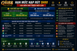 Hạn mức nạp rút QH88