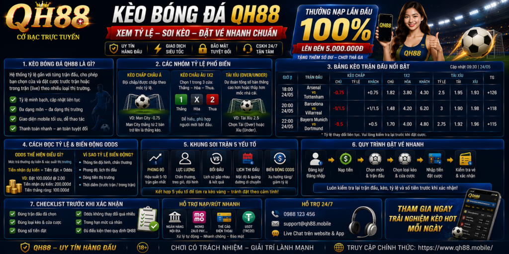 Kèo bóng đá QH88