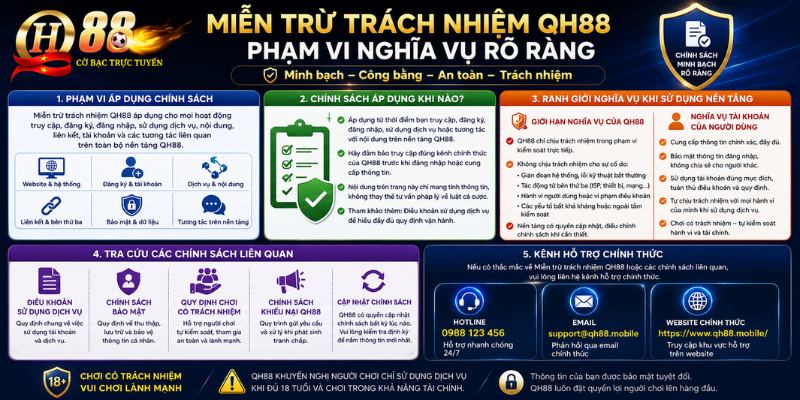 Miễn trừ trách nhiệm QH88