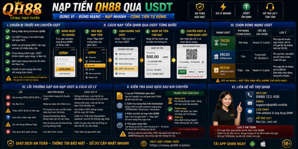 Nạp tiền QH88 qua USDT