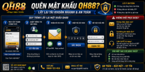 Quên mật khẩu QH88